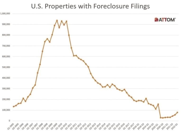 New Hampshire bucking recent US trend of rising home foreclosures